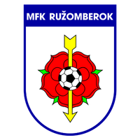MFK Ružomberok